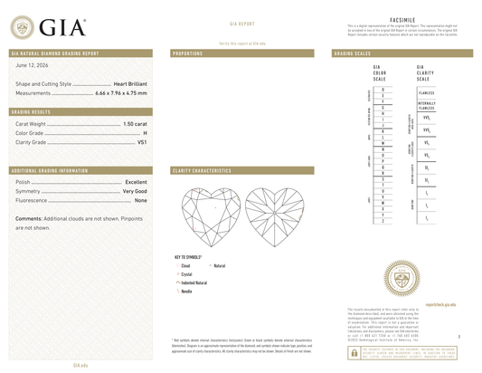 GIA Certificate
