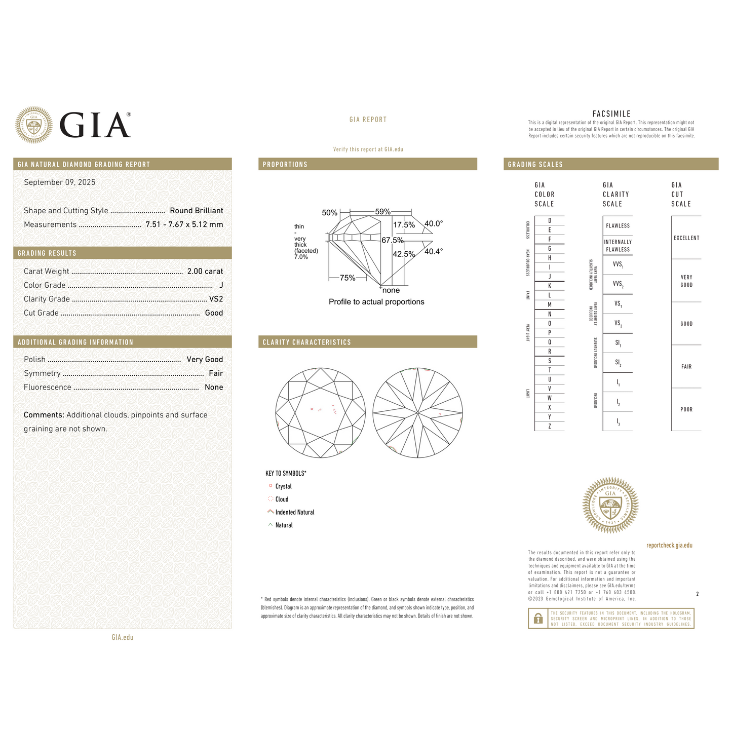 GIA Certificate 2