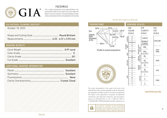 GIA Certificate