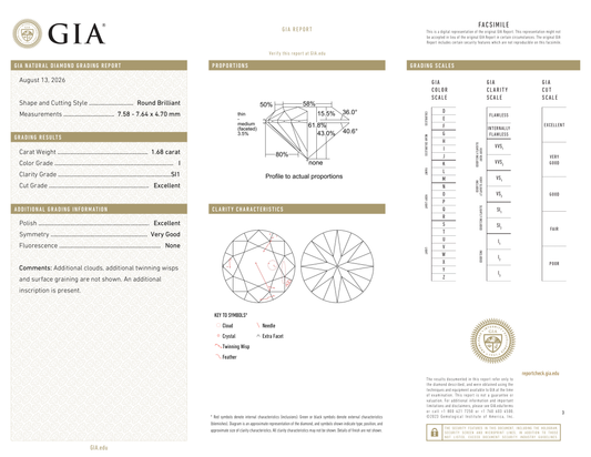 GIA Certificate