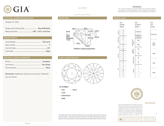 GIA Certificate