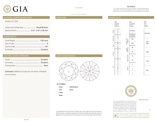 GIA Certificate