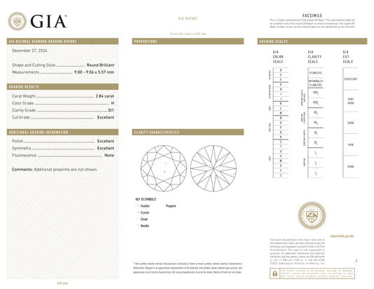 GIA Certificate