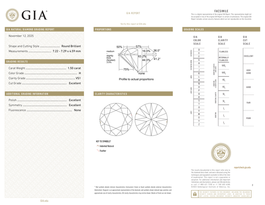 GIA Certificate