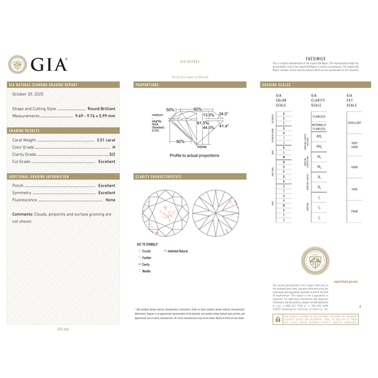 GIA Certificate