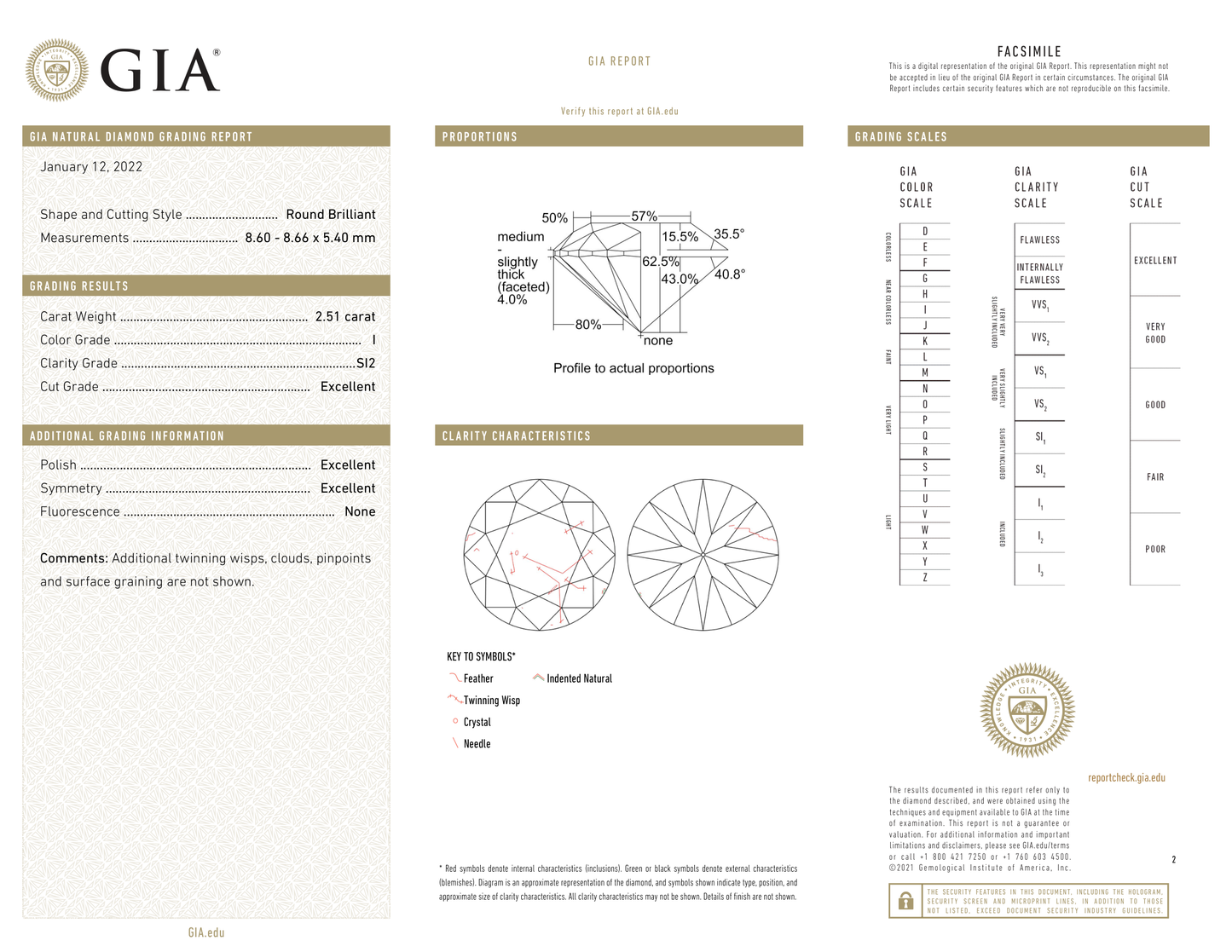 GIA Certificate 2