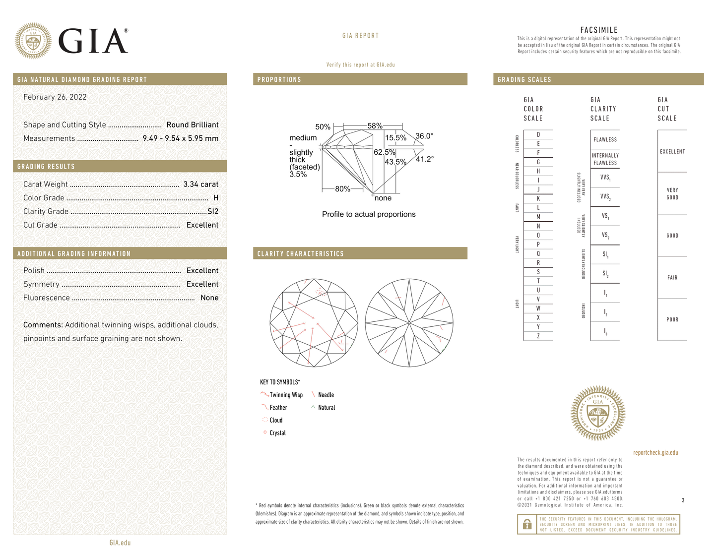 GIA Certificate 2