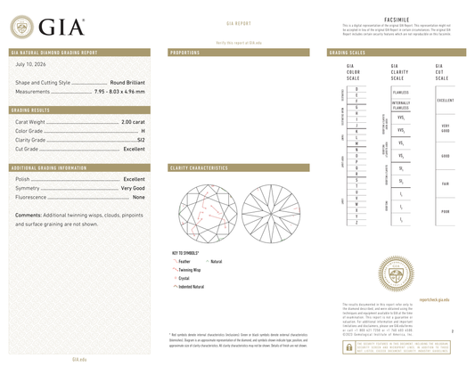 GIA Certificate