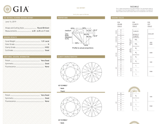 GIA Certificate