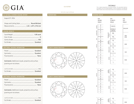 GIA Certificate