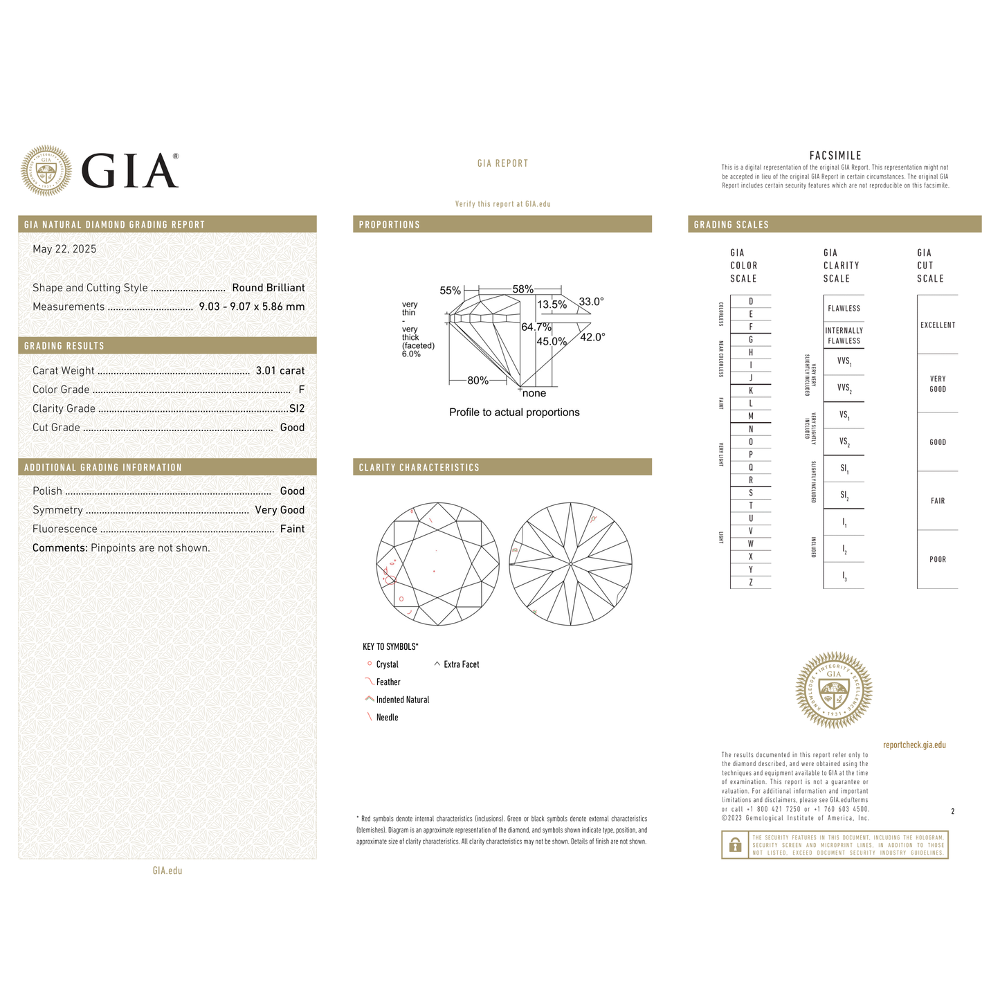GIA Certificate 2