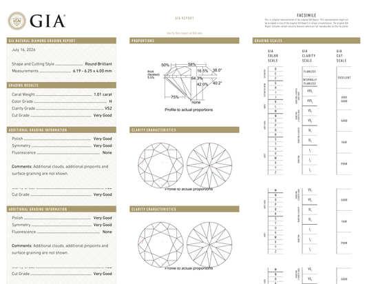 GIA Certificate