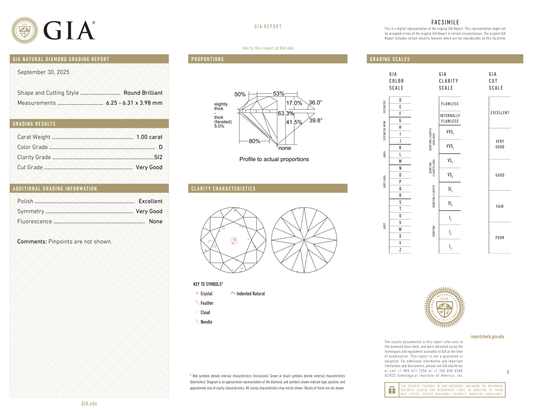 GIA Certificate