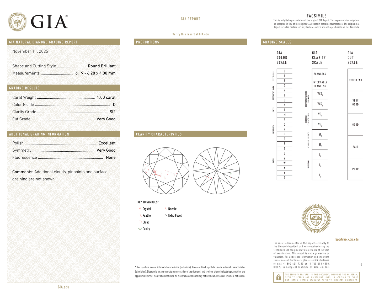 GIA Certificate 2