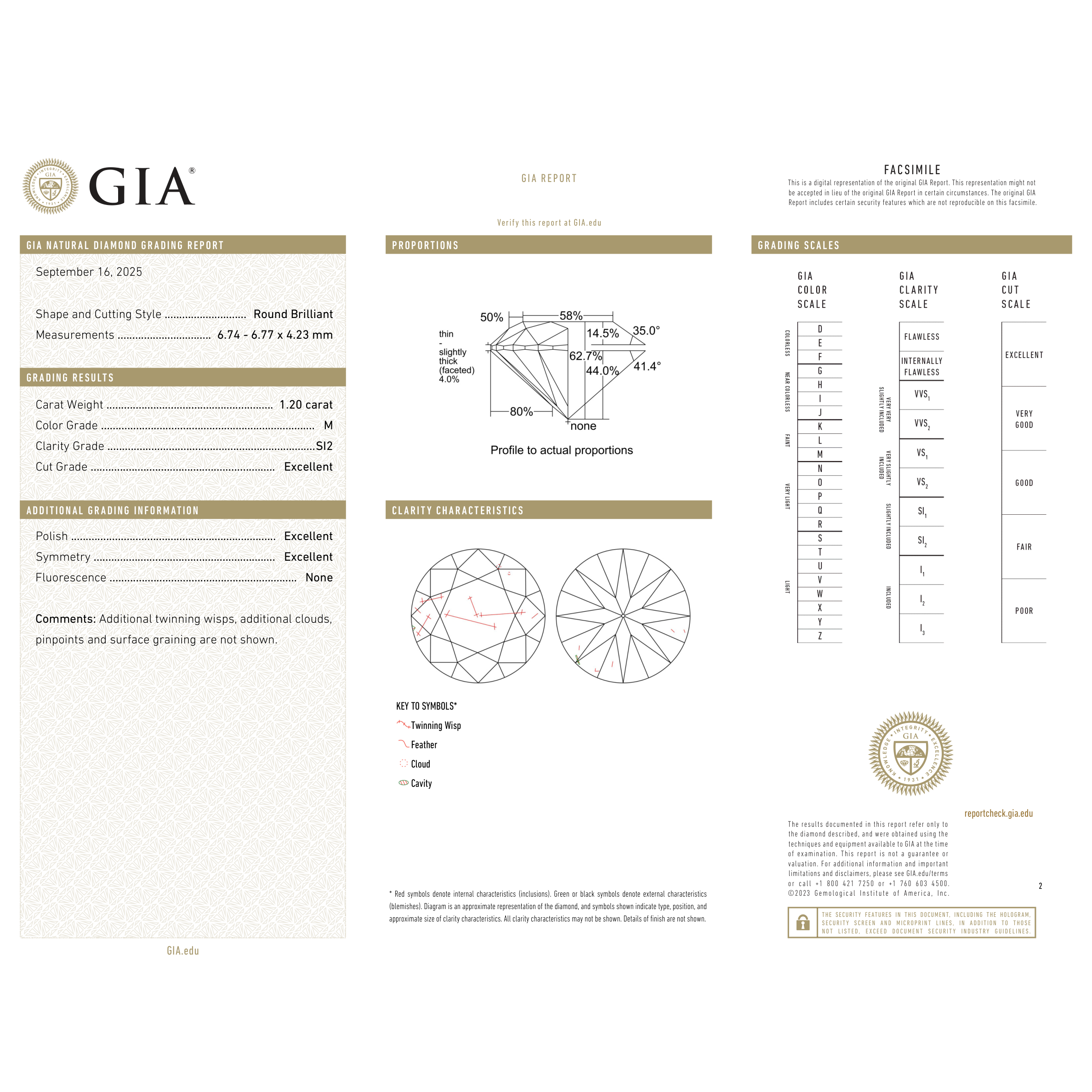 GIA Certificate 2