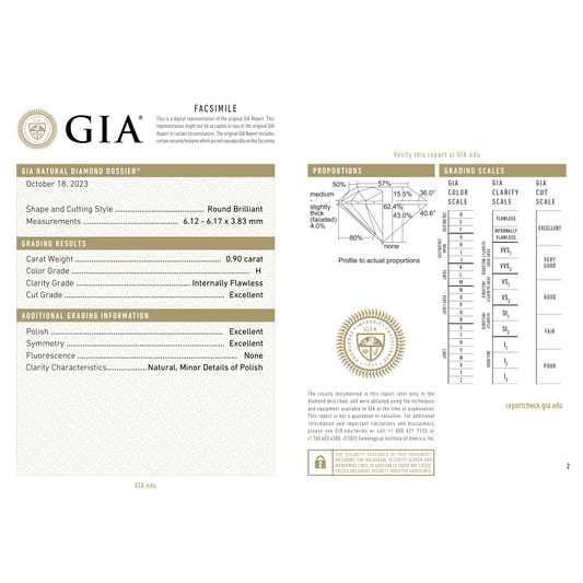 GIA Certificate