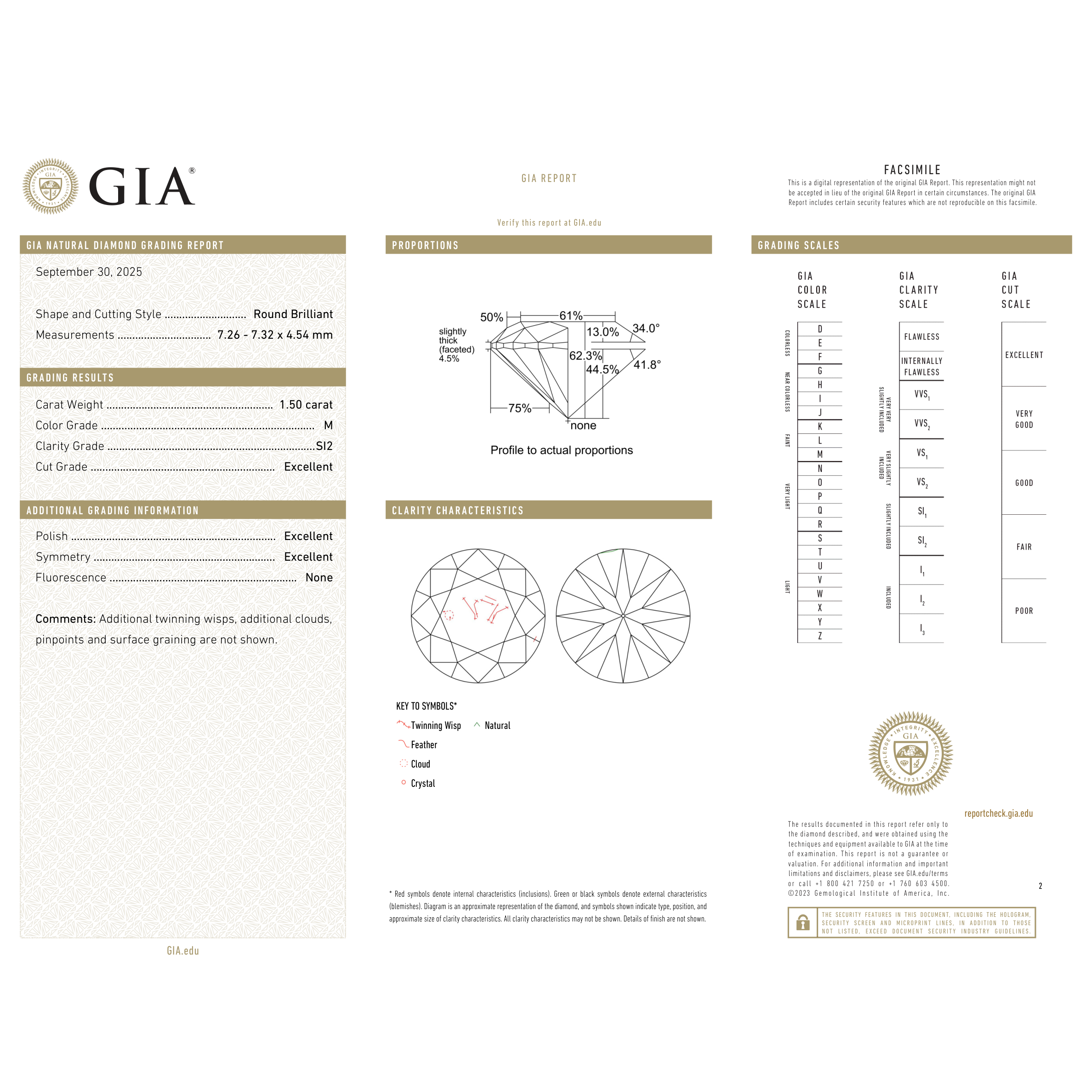 GIA Certificate 2