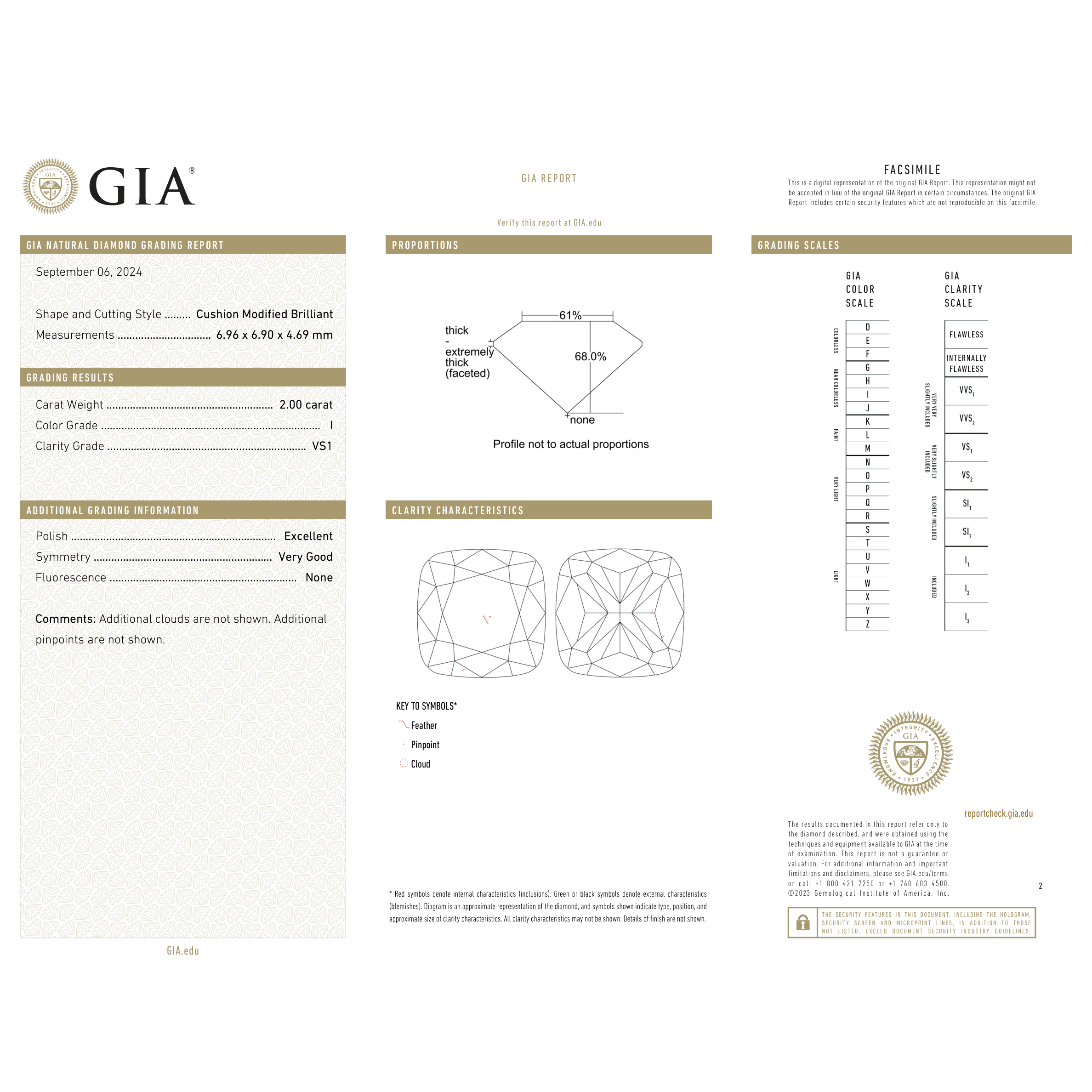 GIA Certificate 2