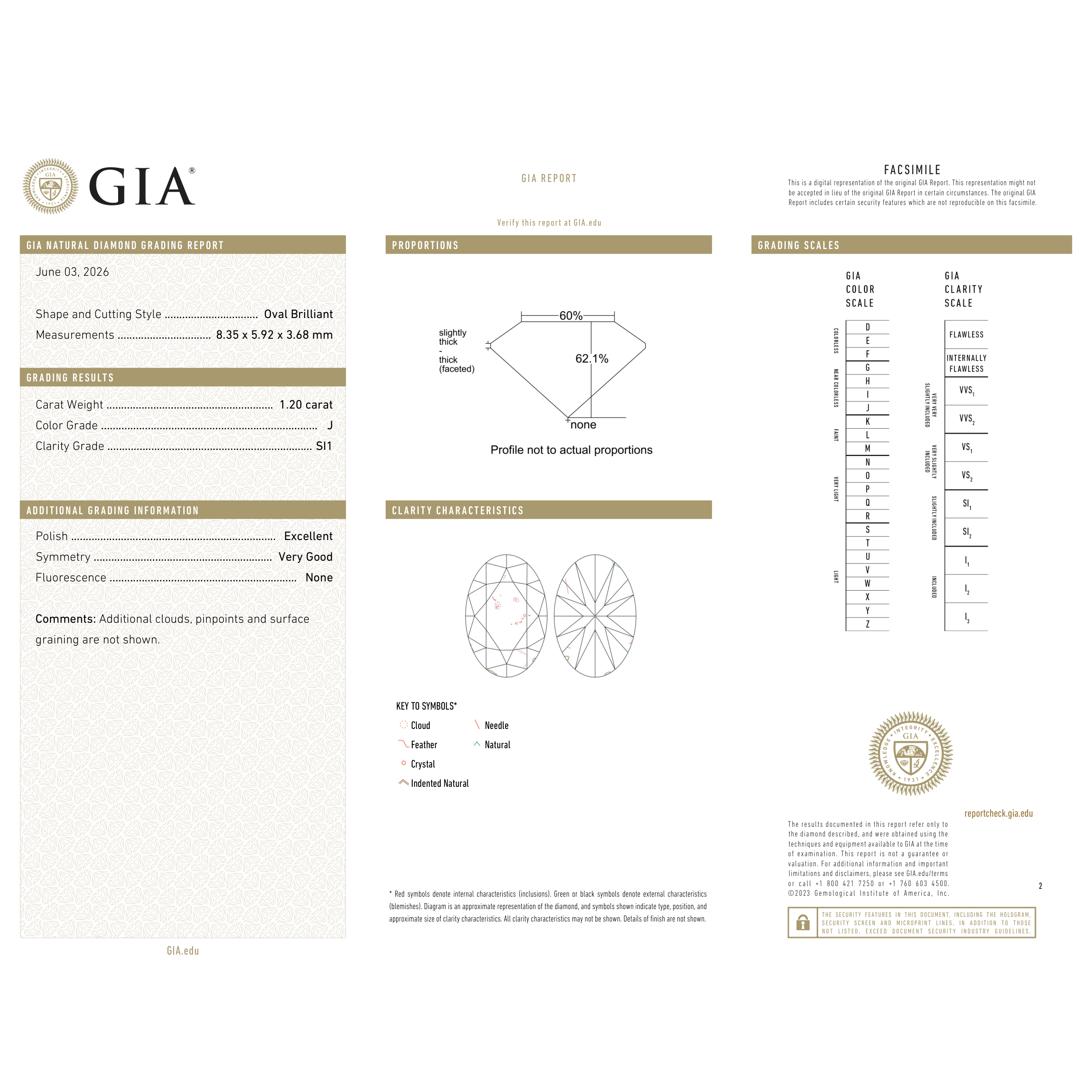 GIA Certificate 2