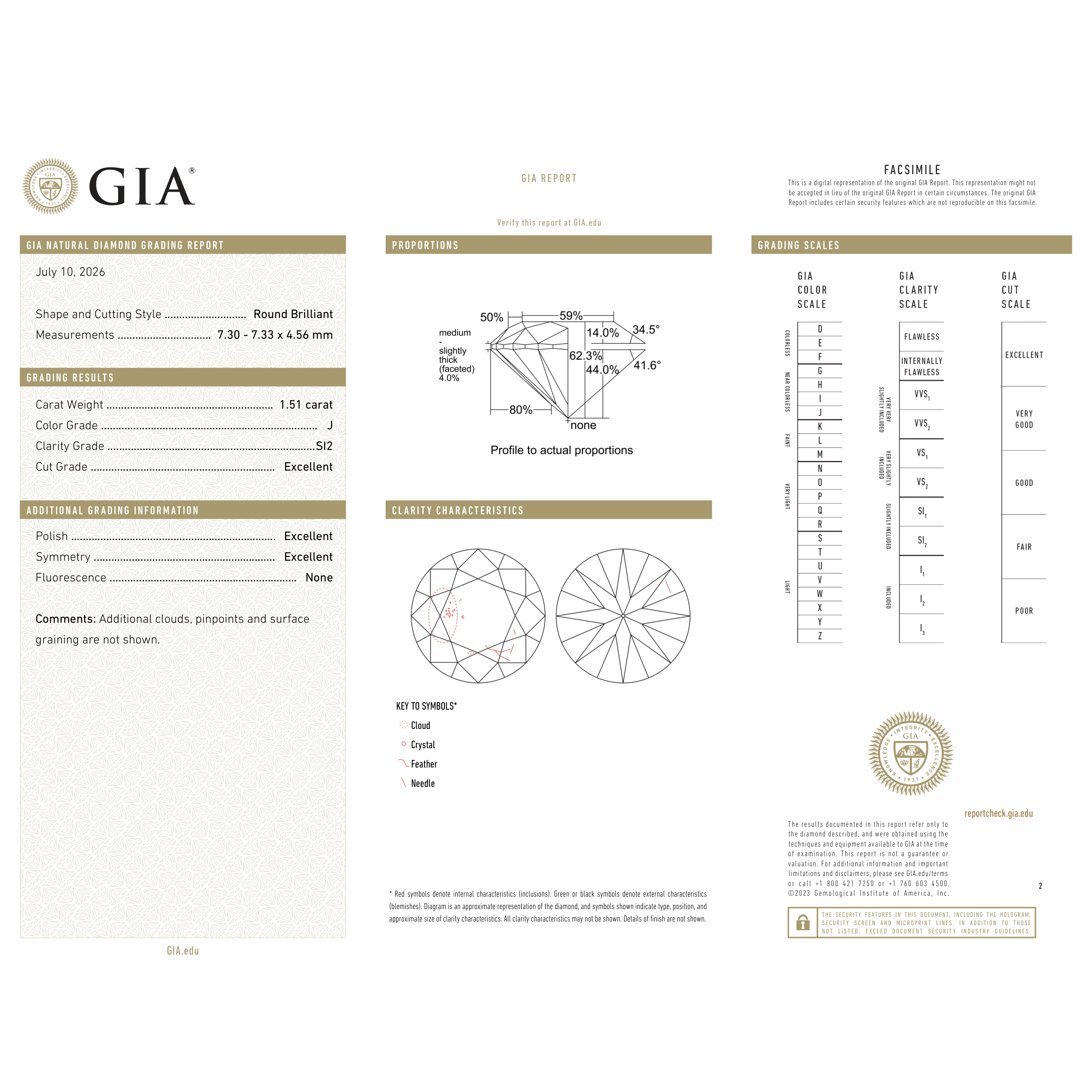 GIA Certificate 2