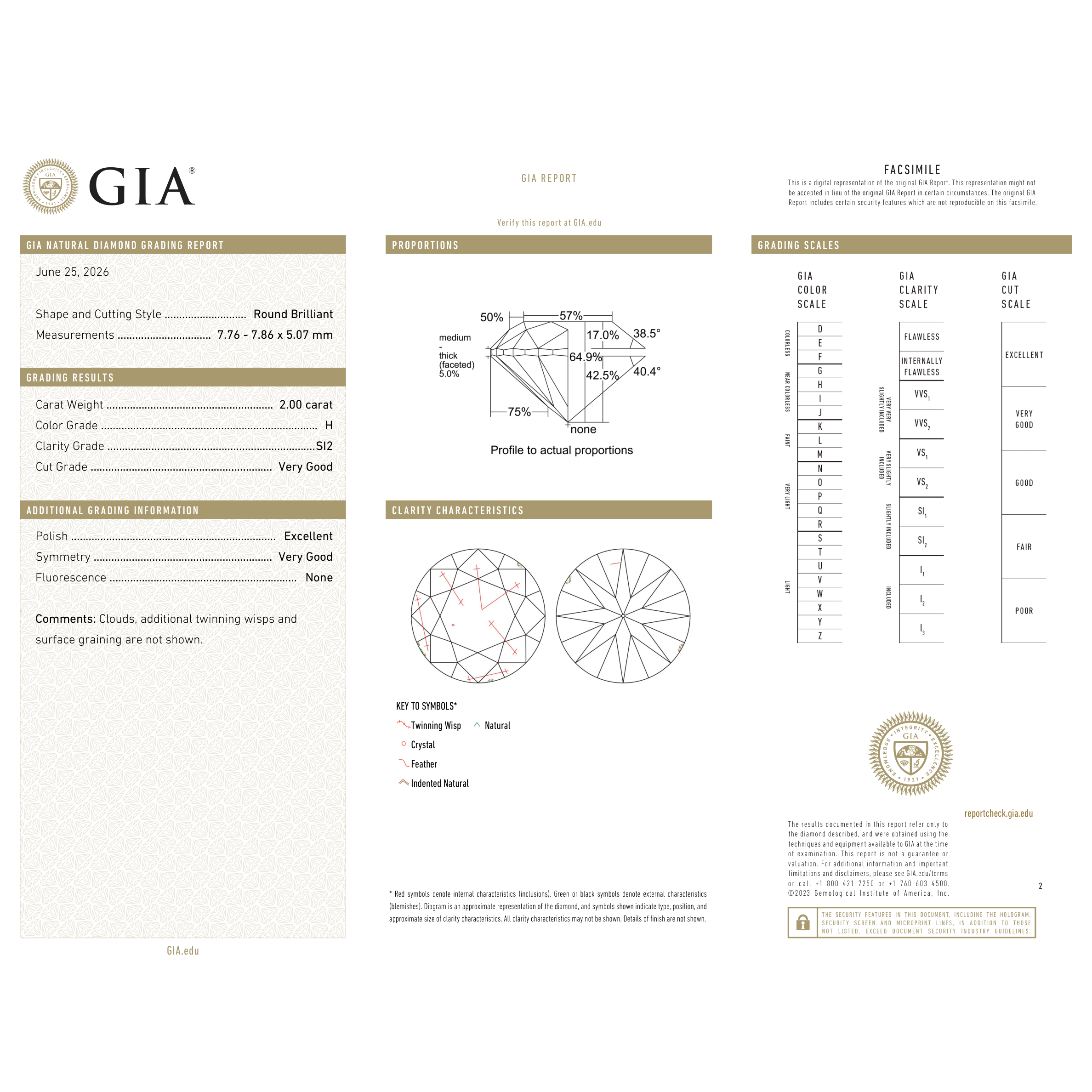 GIA Certificate