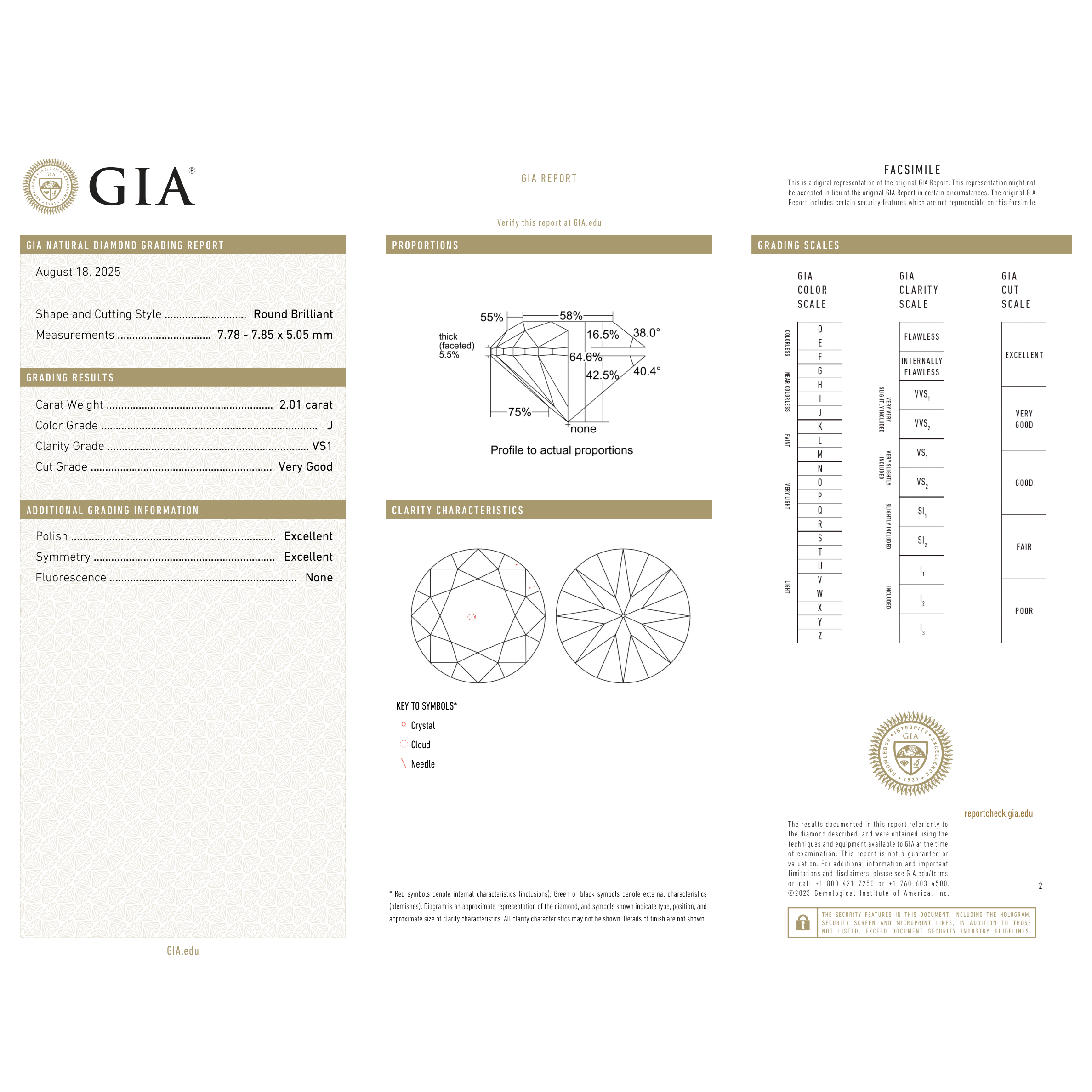 GIA Certificate