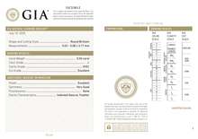 GIA Certificate