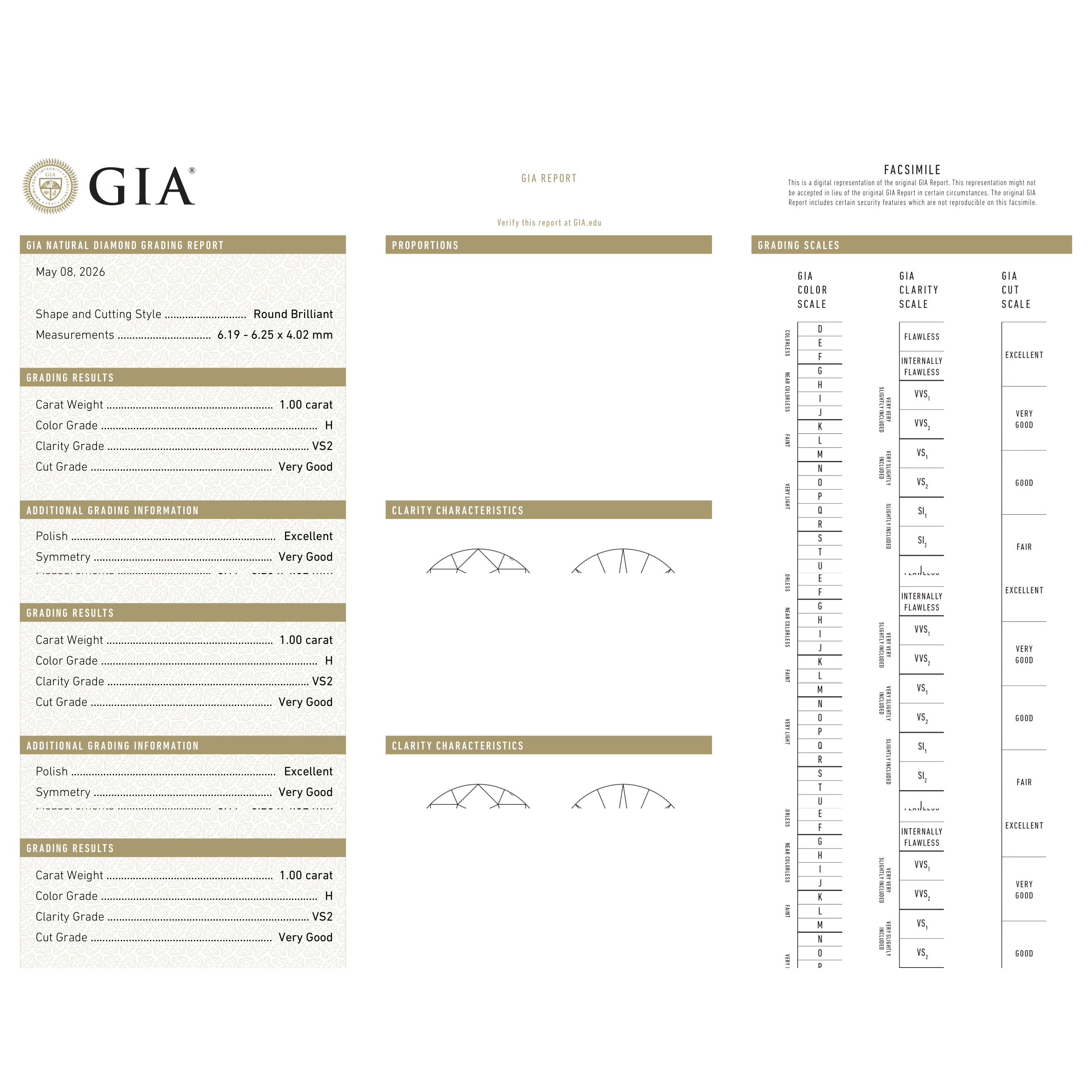 GIA Certificate