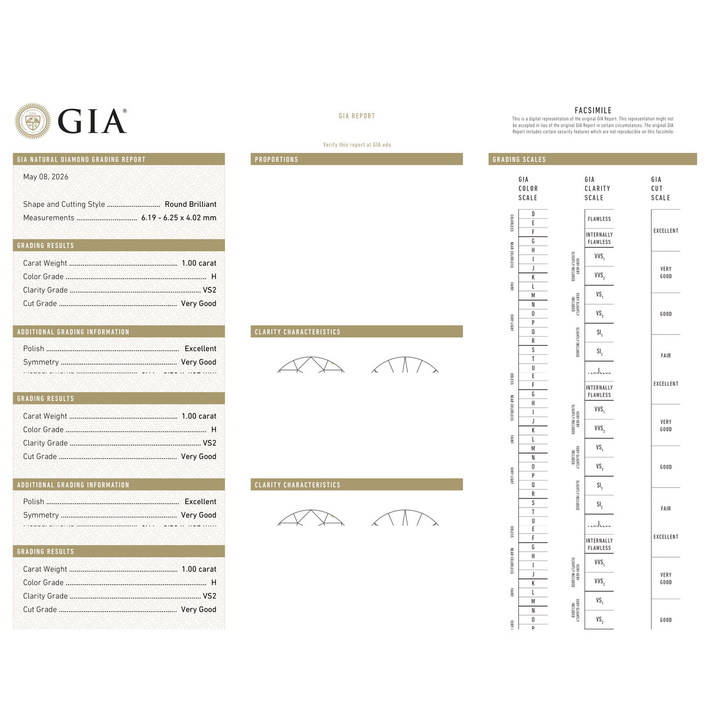 GIA Certificate