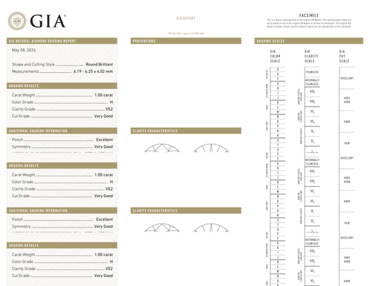 GIA Certificate