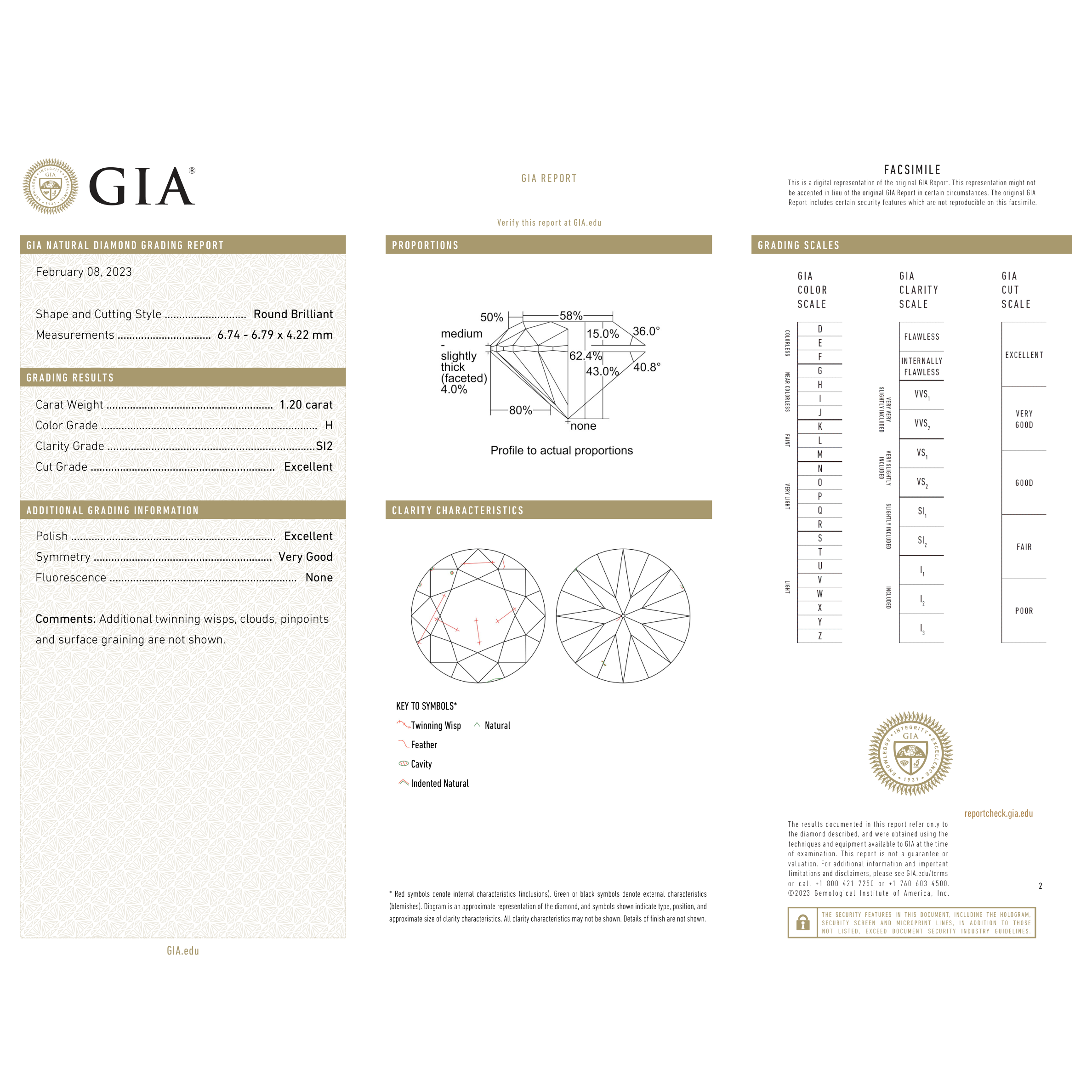 GIA Certificate 2