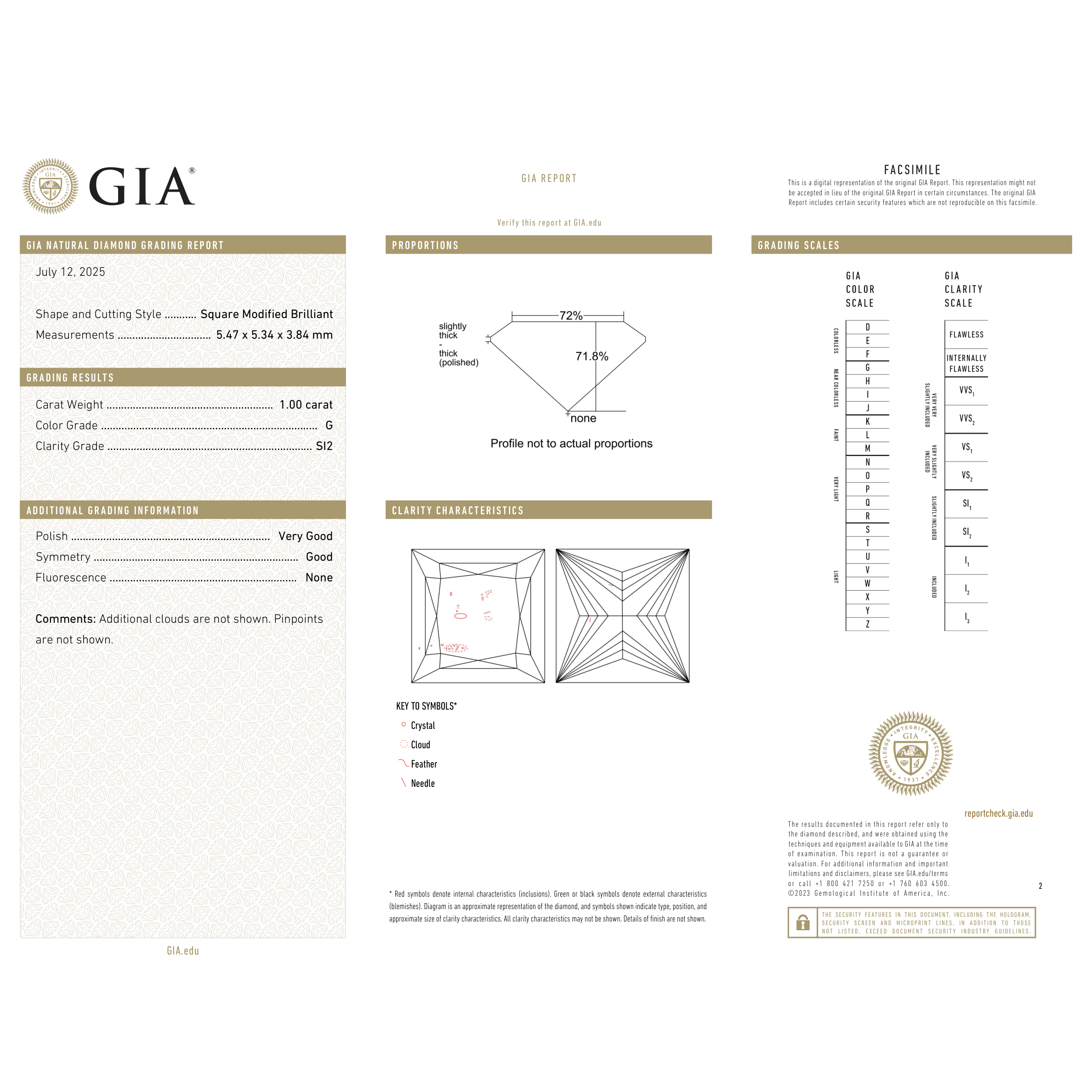 GIA Certificate
