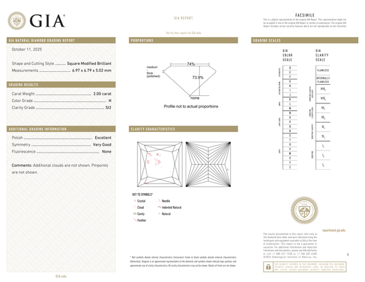 GIA Certificate