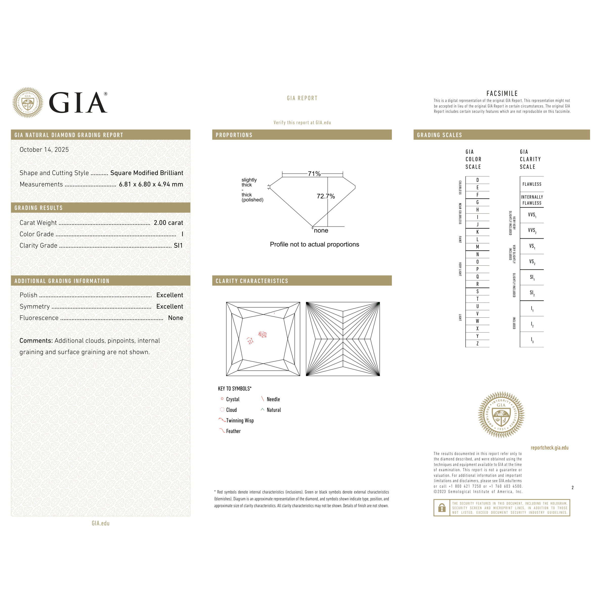 GIA Certificate