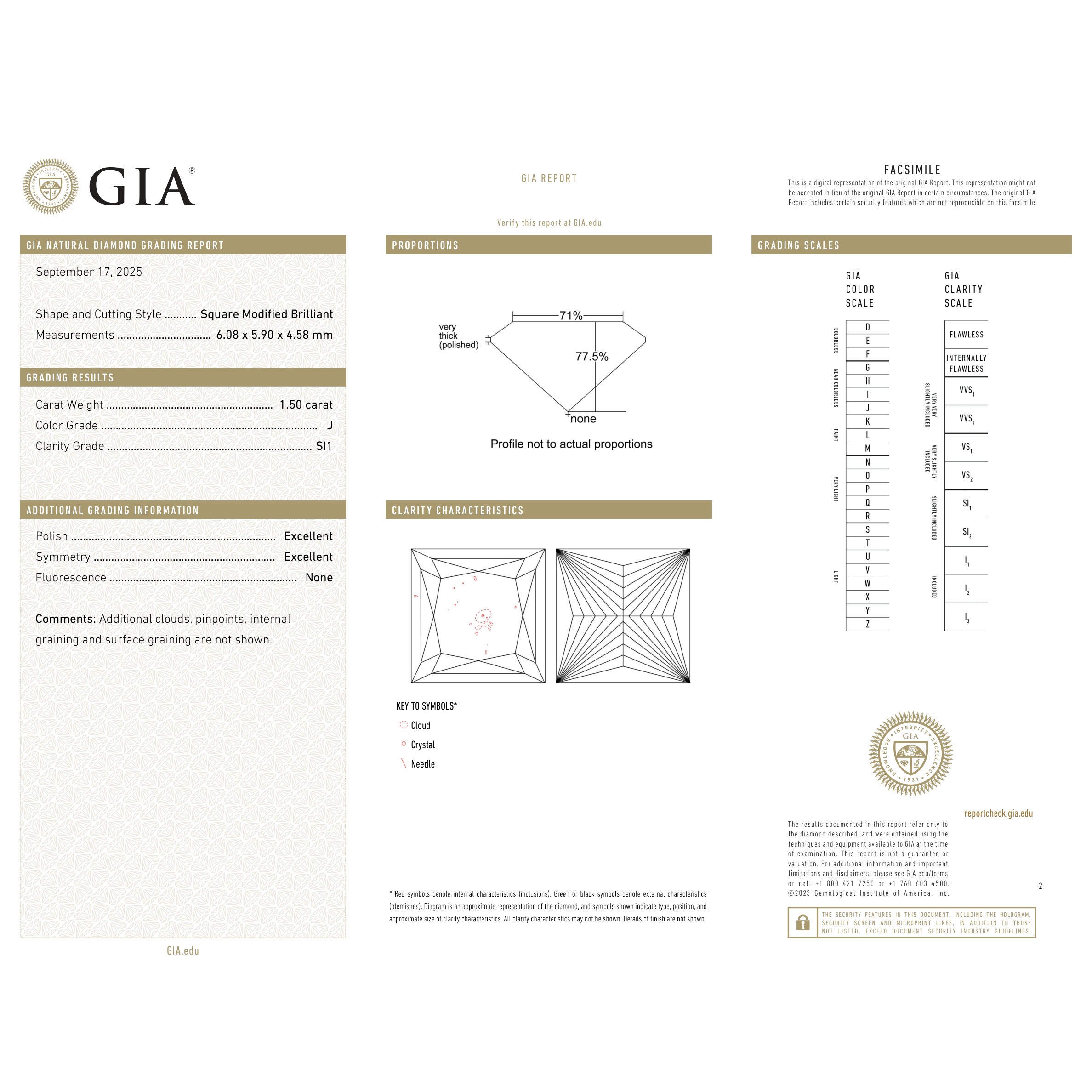 GIA Certificate 2