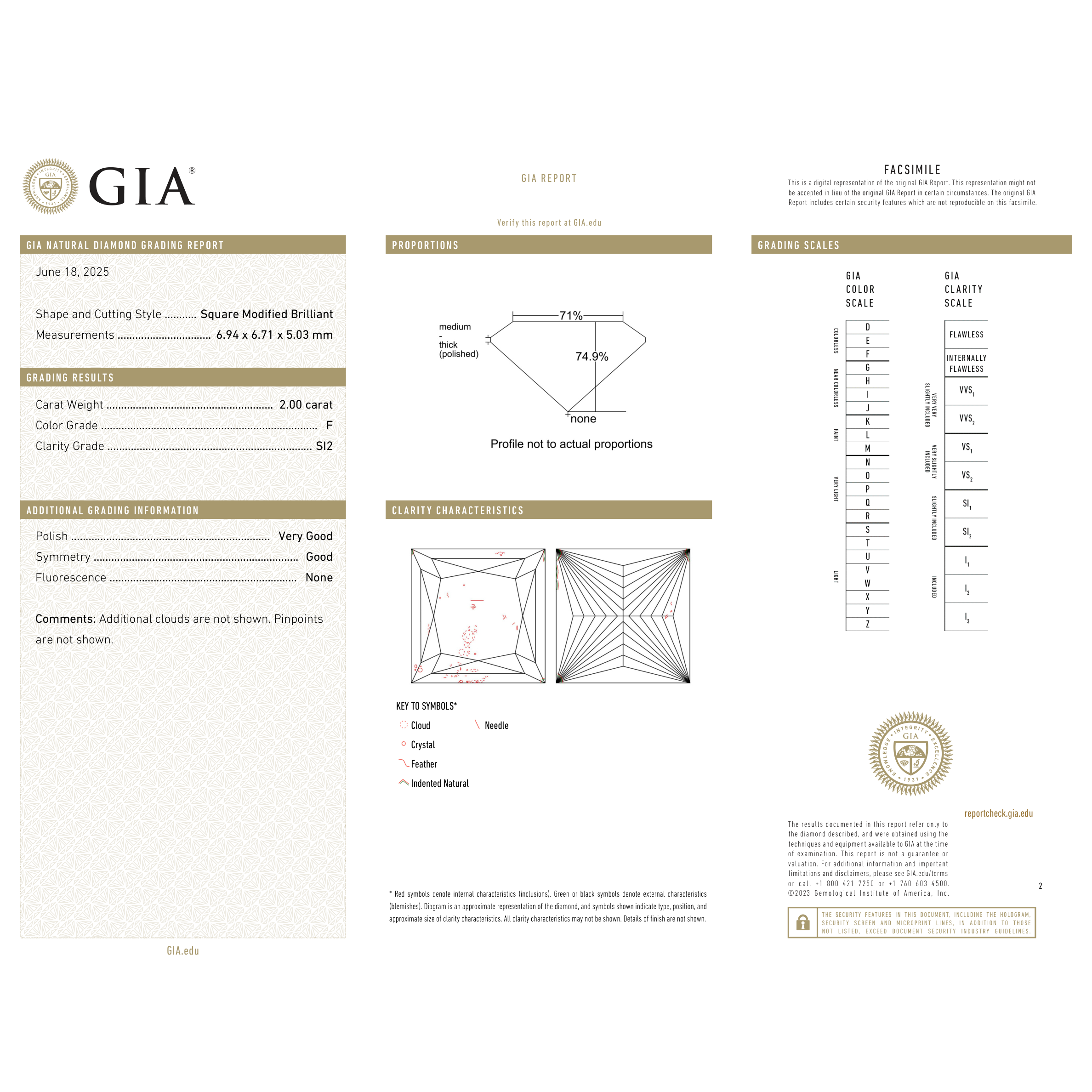 GIA Certificate