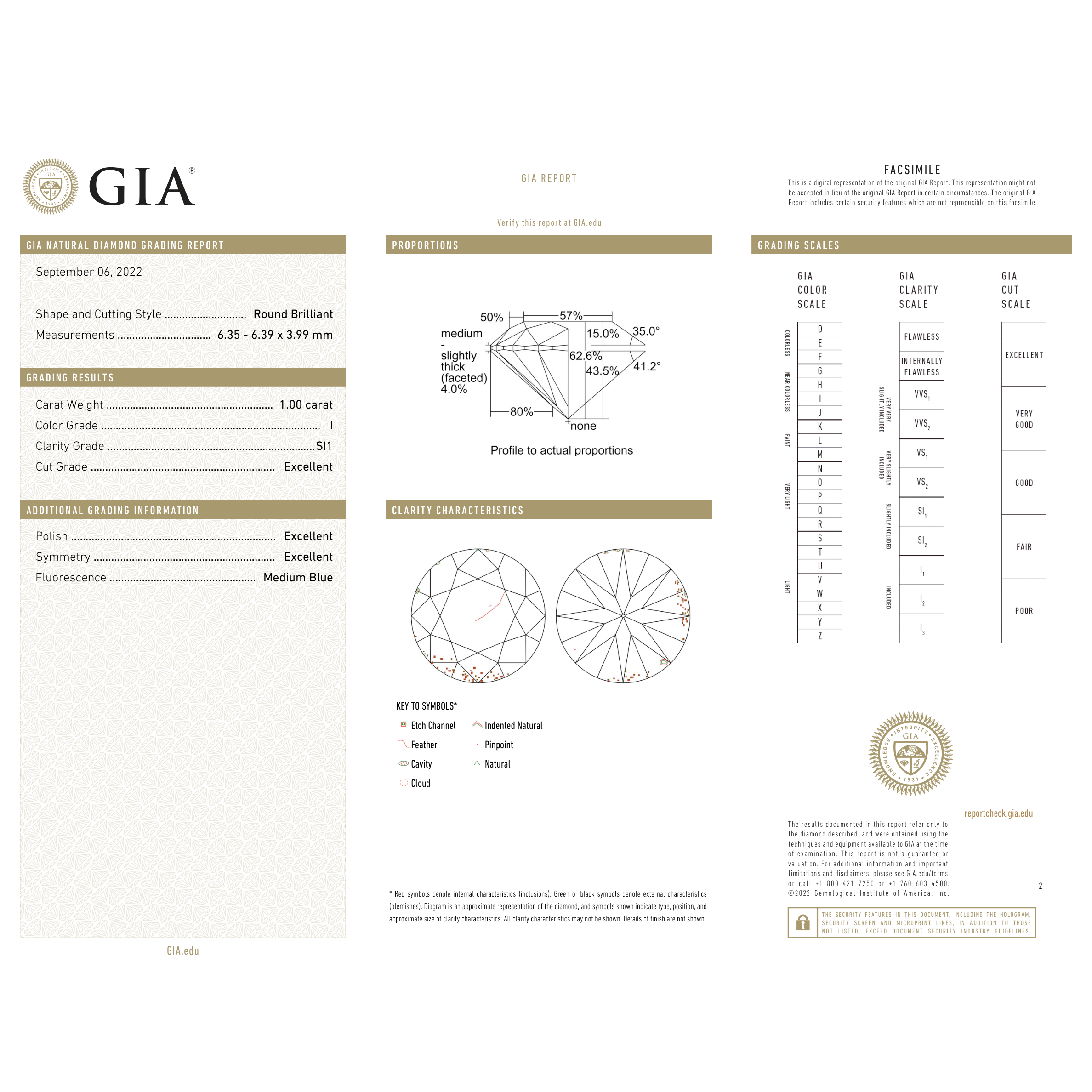 GIA Certificate
