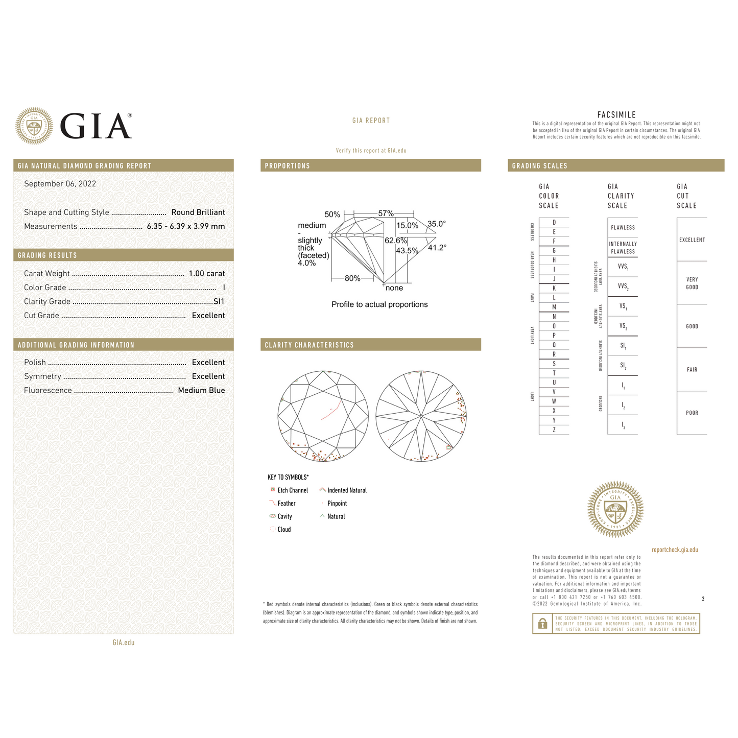 GIA Certificate