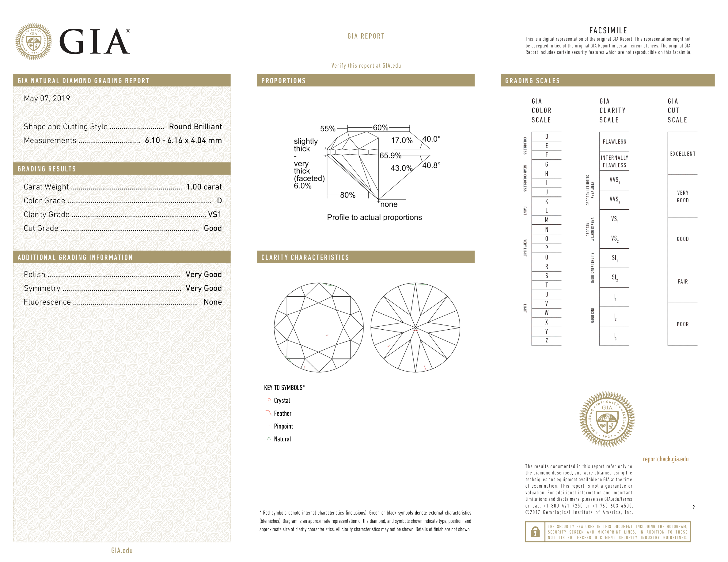 GIA Certificate 2