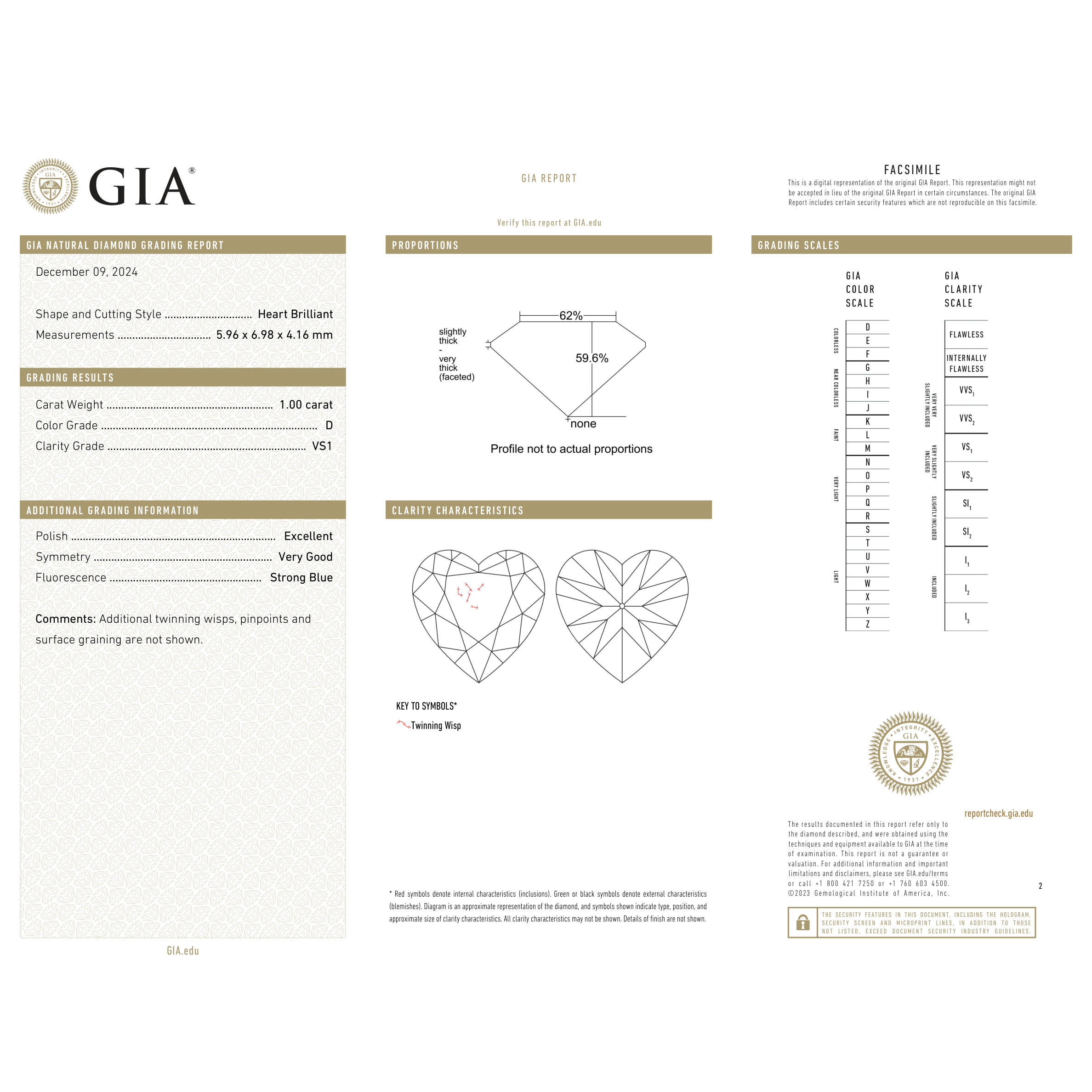 GIA Certificate 2