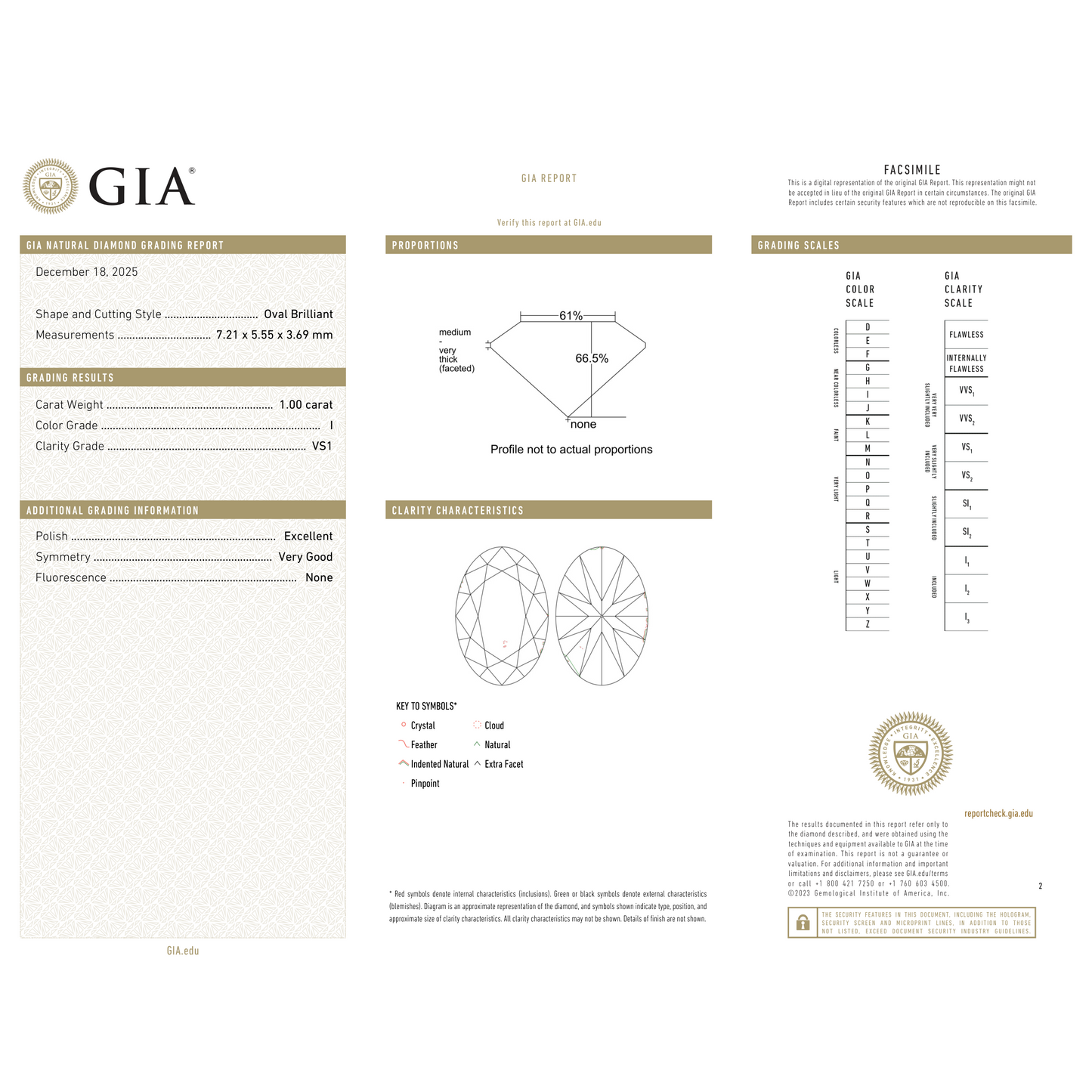 GIA Certificate