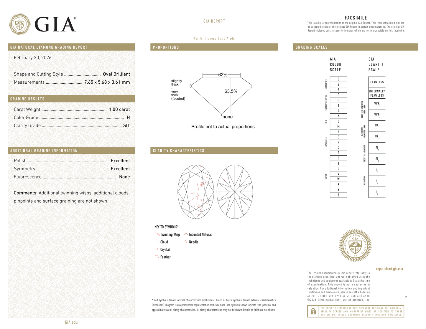 GIA Certificate 2