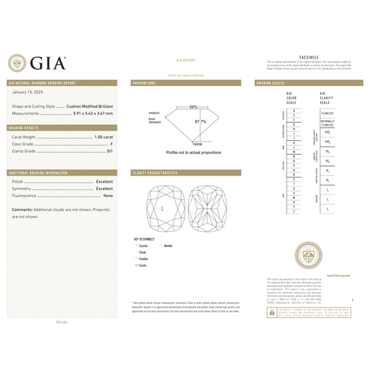 GIA Certificate