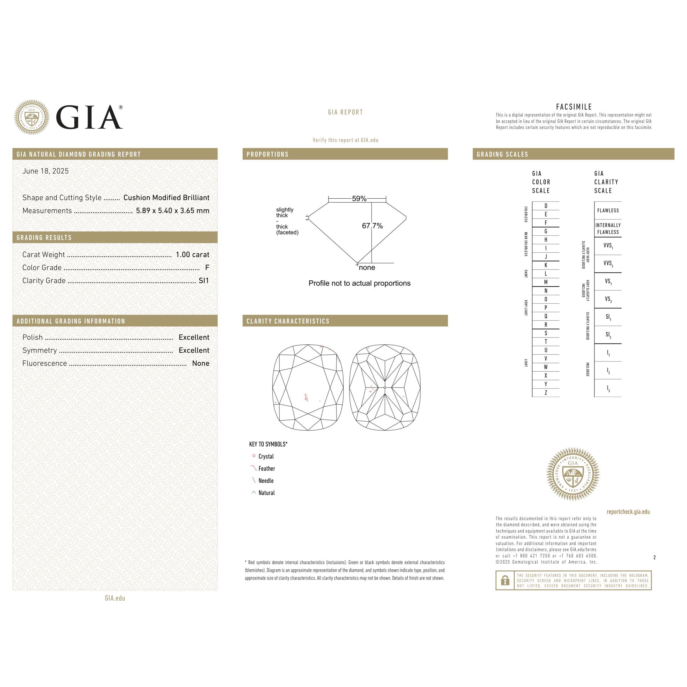 GIA Certificate 2