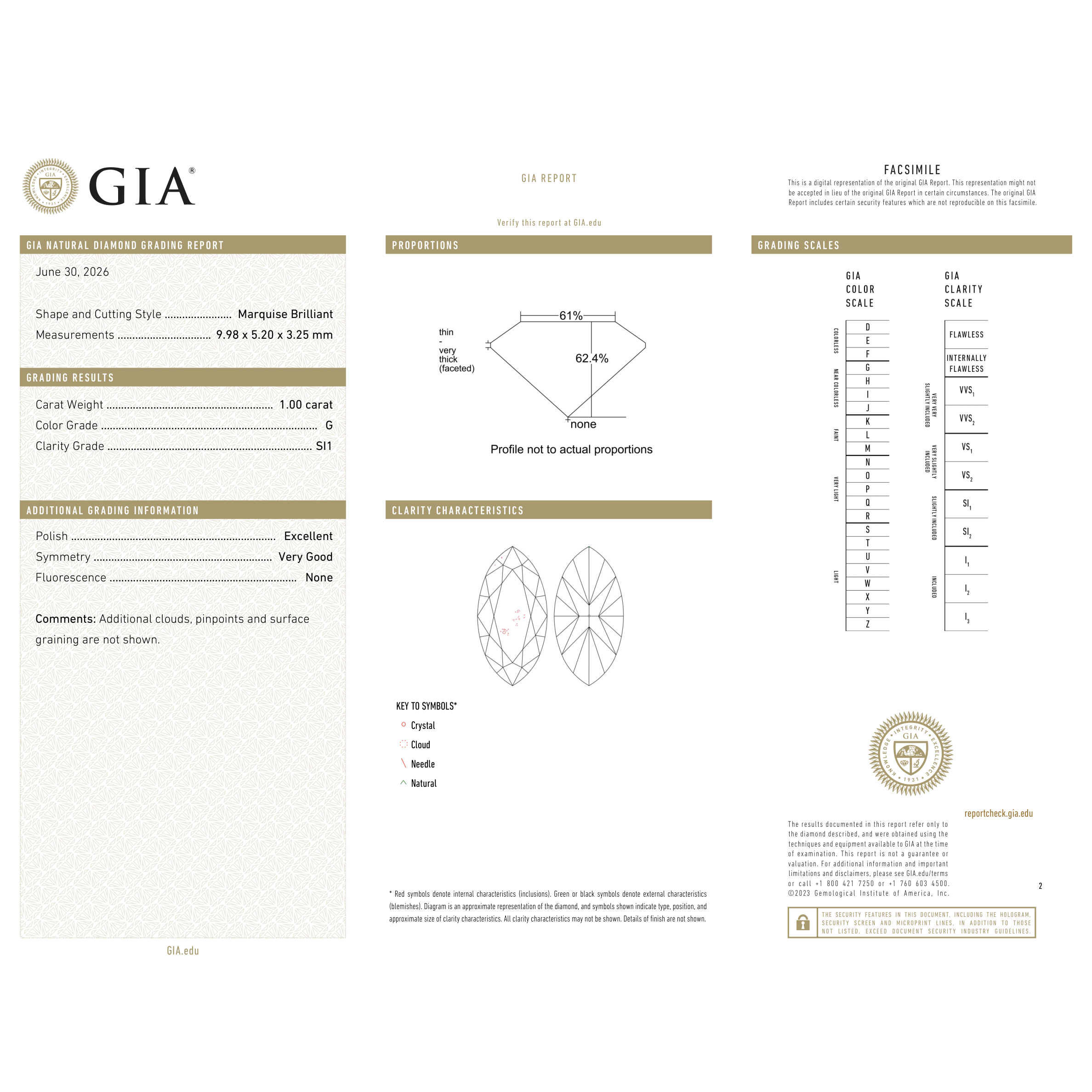 GIA Certificate