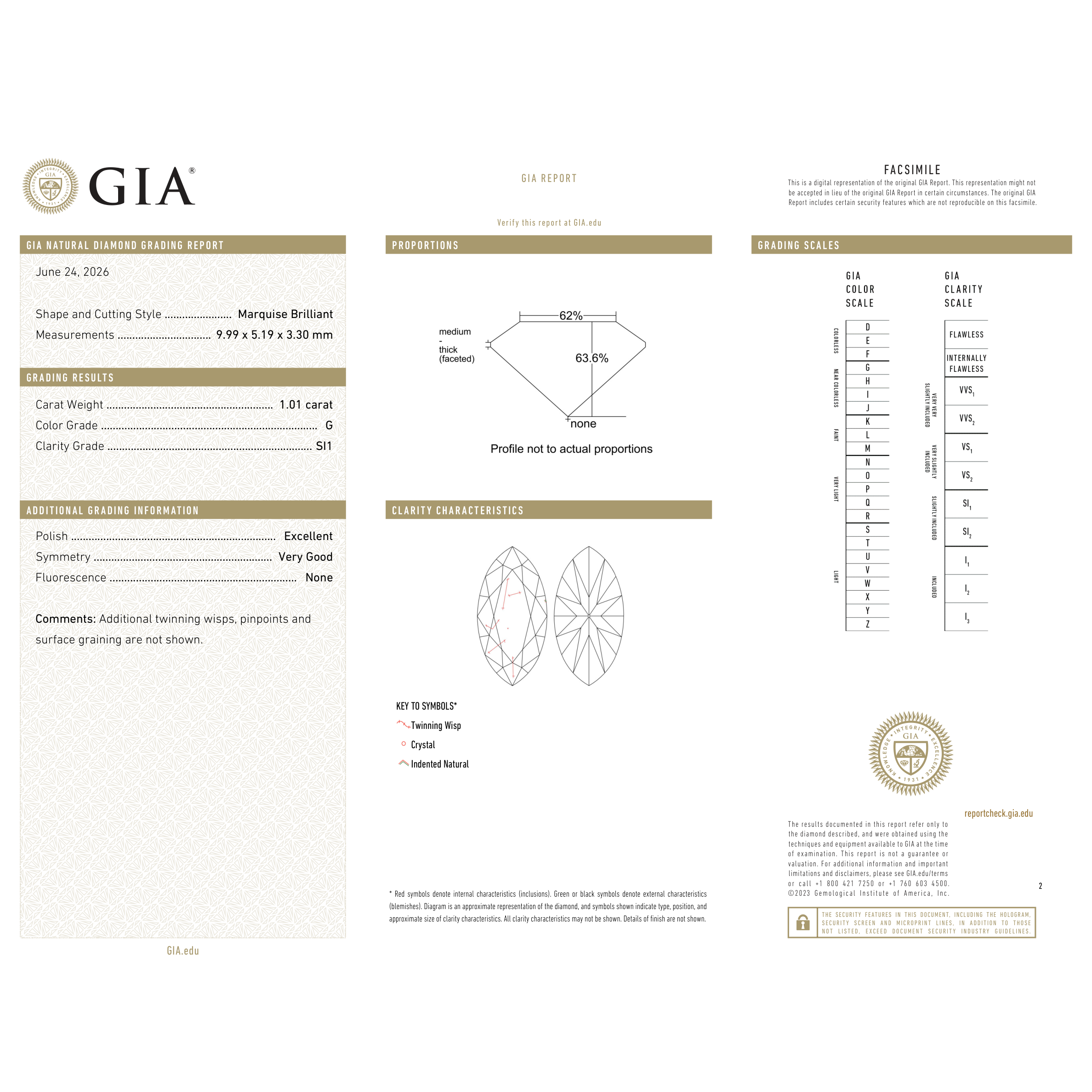 GIA Certificate 2