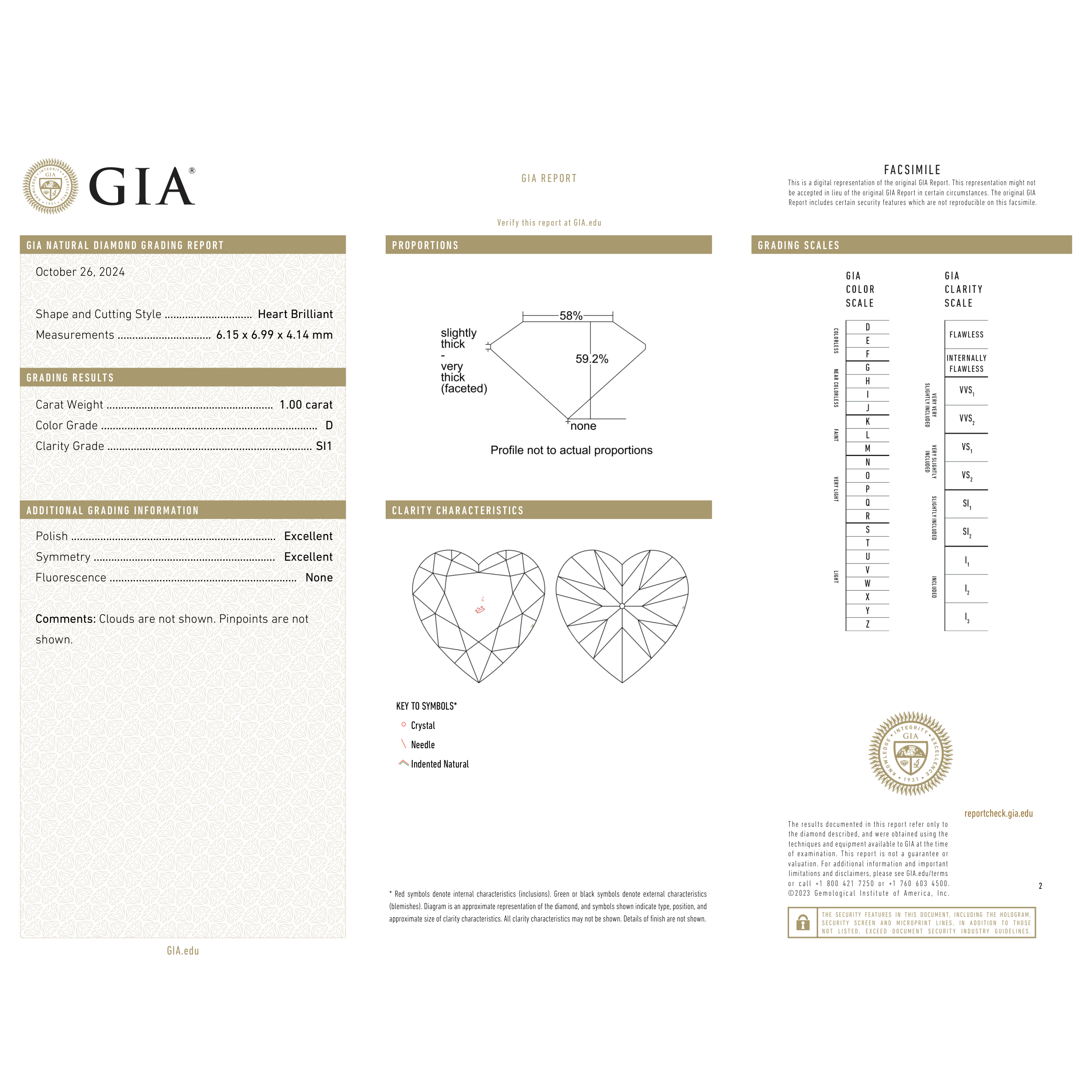 GIA Certificate 2