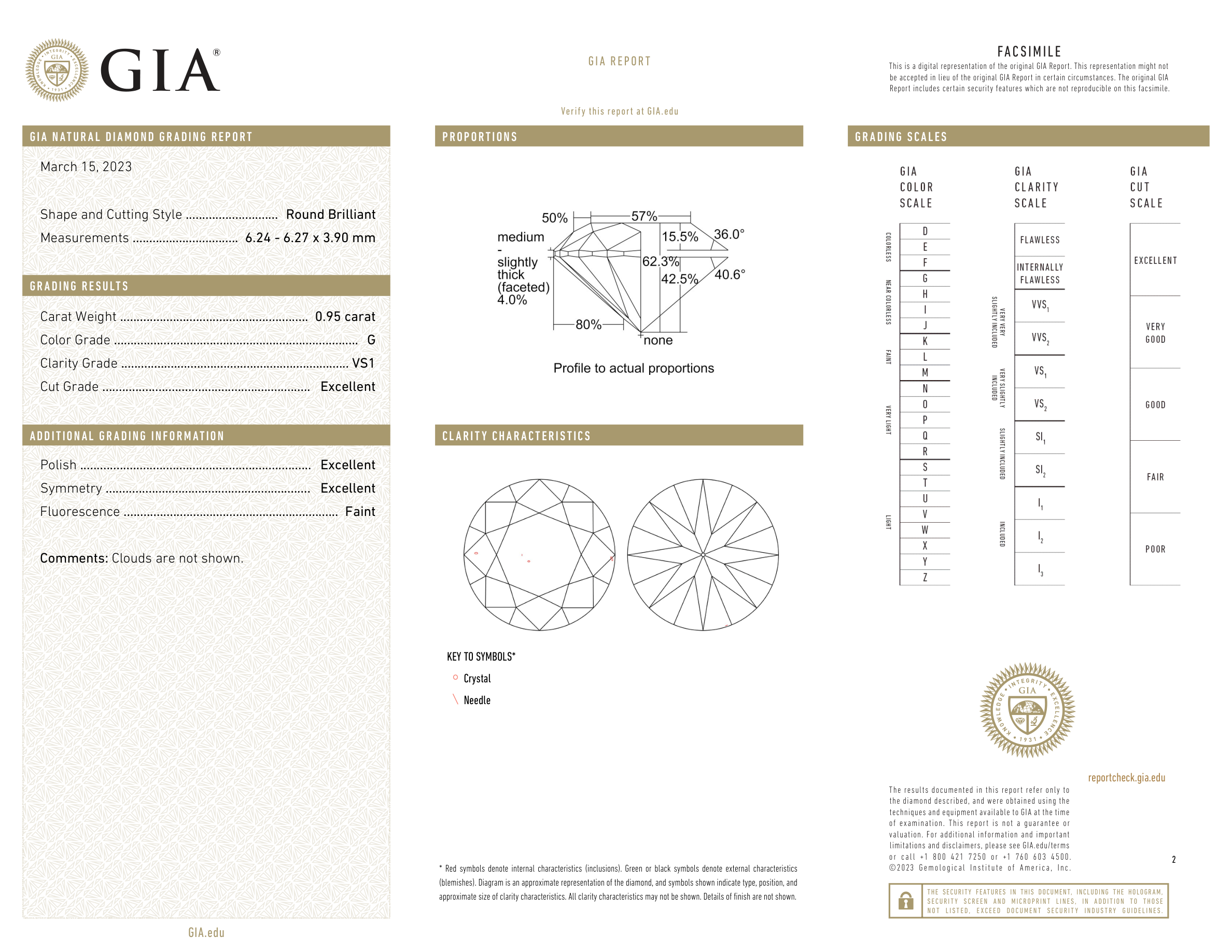 GIA Certificate