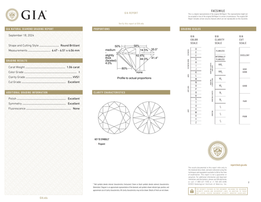 GIA Certificate