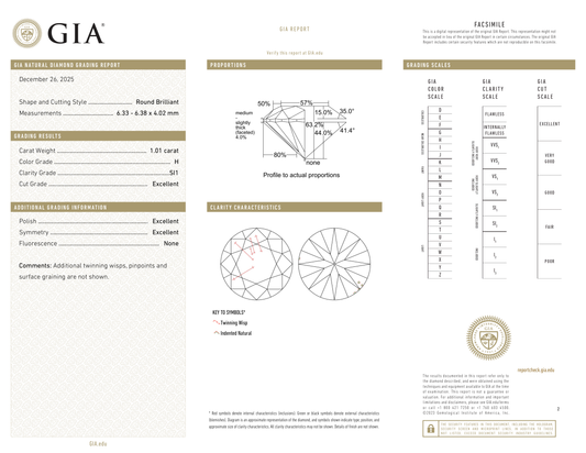 GIA Certificate